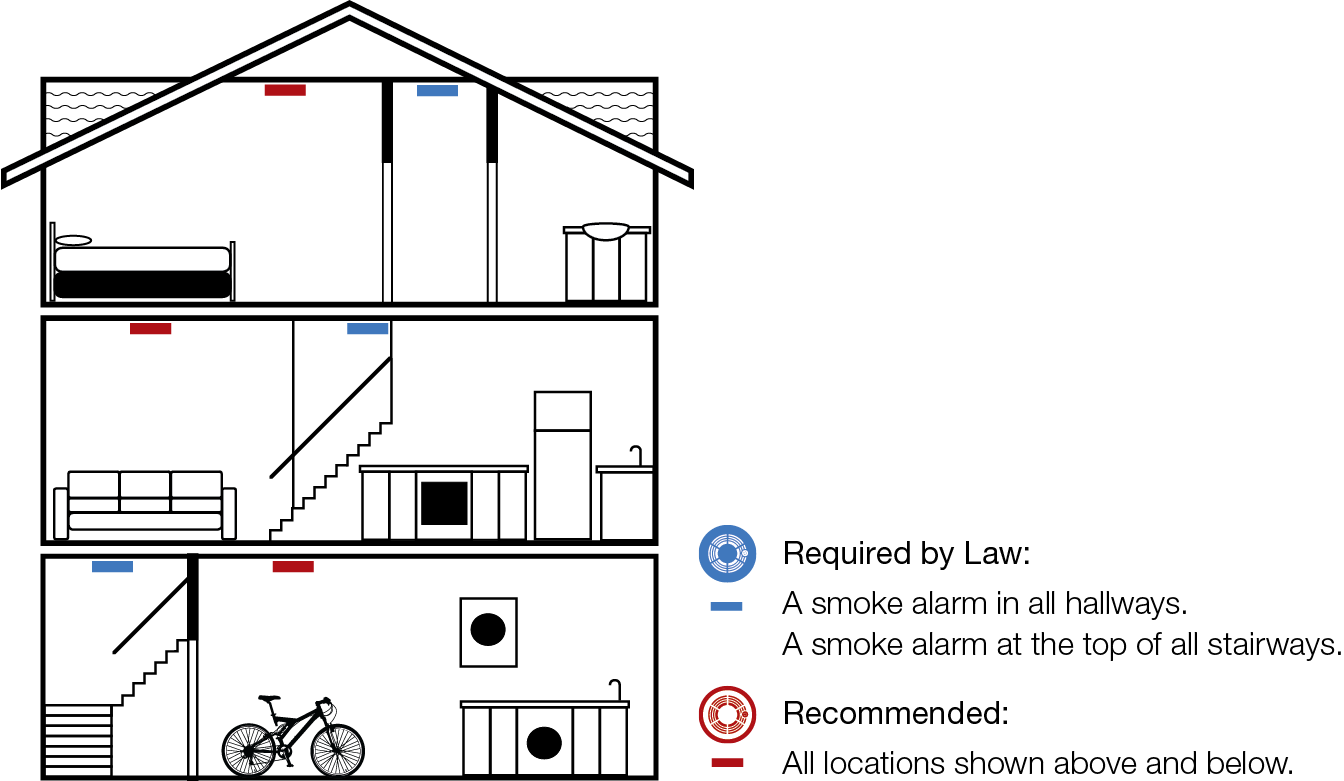 Multi Level Homes